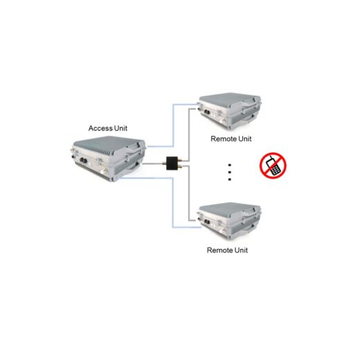 Hocell Distributed Digital 5G Signal Jammer