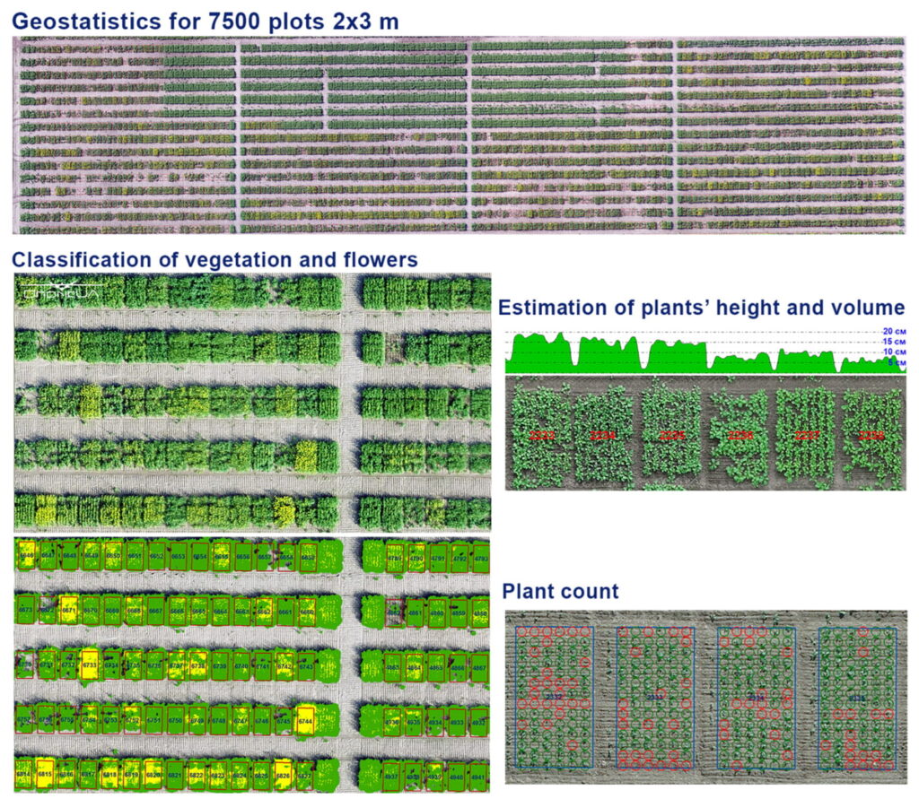 Monitoring Research Trials at Scale