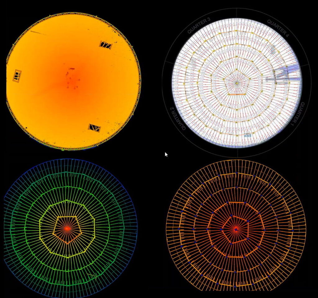 Using Thermal Data to Prioritize Further Investigation