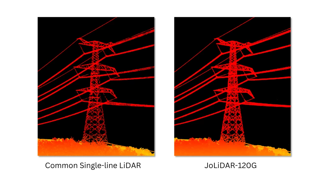 High-Resolution Data Acquisition