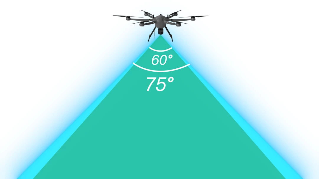Optional FOV for Various Scenarios